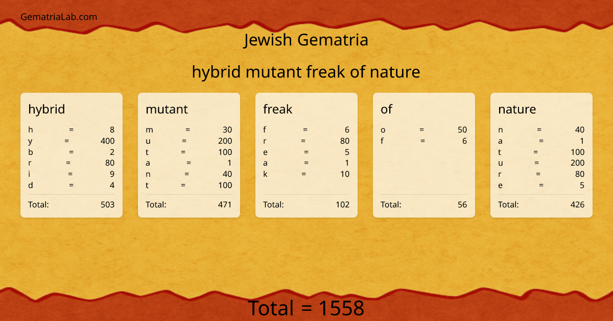 hybrid mutant freak of nature in jewish Gematria